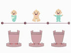 Porte bébé MamaGo