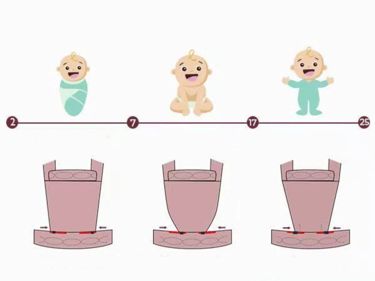 Porte bébé MamaGo